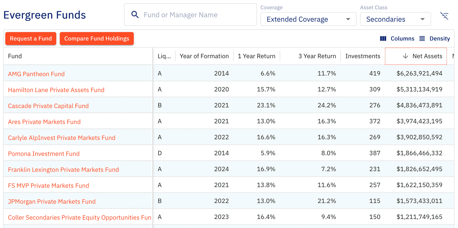 Fund Roster